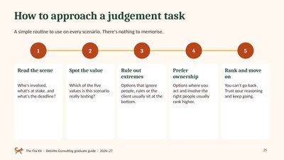 How to approach a judgement task page from the Deloitte Consulting guide
