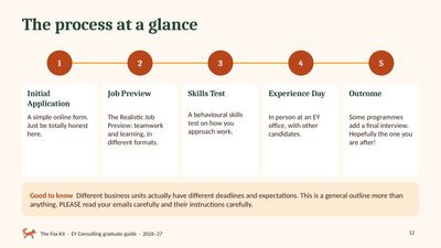 EY’s process at a glance page from the EY Consulting guide