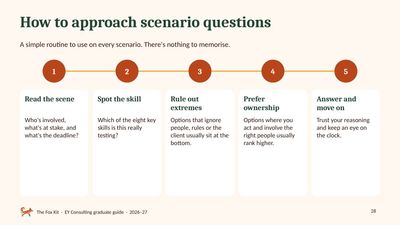 How to approach scenario questions page from the EY Consulting guide