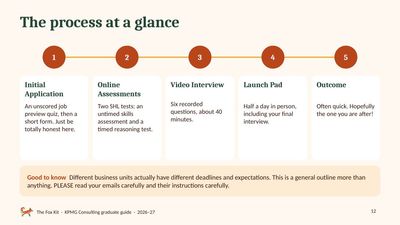 KPMG’s process at a glance page from the KPMG Consulting guide