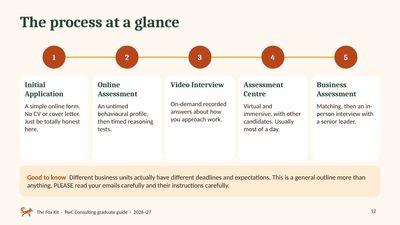 PwC’s process at a glance page from the PwC Consulting guide